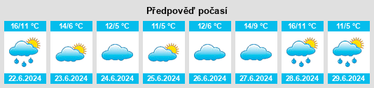 Výhled počasí pro místo Teodelina na Slunečno.cz