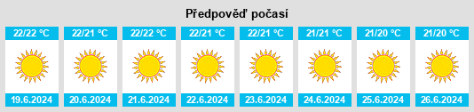 Výhled počasí pro místo Káto Asítai na Slunečno.cz