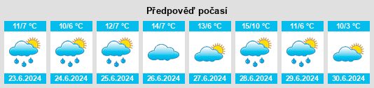 Výhled počasí pro místo Tapalqué na Slunečno.cz