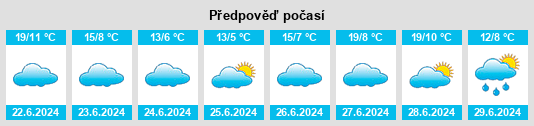 Výhled počasí pro místo Tancacha na Slunečno.cz