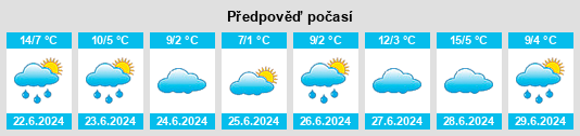 Výhled počasí pro místo Tala Cañada na Slunečno.cz