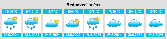 Výhled počasí pro místo Tacural na Slunečno.cz