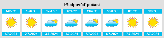 Výhled počasí pro místo Tacuarí na Slunečno.cz