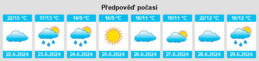 Výhled počasí pro místo Tacanas na Slunečno.cz