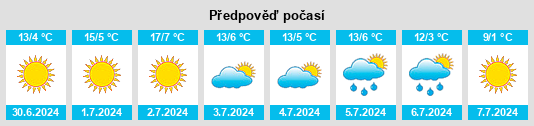 Výhled počasí pro místo Sunchales na Slunečno.cz