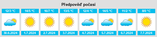 Výhled počasí pro místo Soldini na Slunečno.cz
