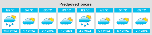 Výhled počasí pro místo Sindicato Dodero na Slunečno.cz