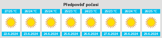 Výhled počasí pro místo Katastárion na Slunečno.cz