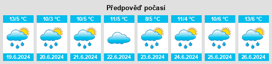 Výhled počasí pro místo Sierras Bayas na Slunečno.cz