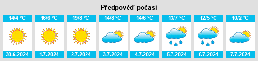 Výhled počasí pro místo Selva na Slunečno.cz