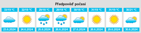 Výhled počasí pro místo Katákali na Slunečno.cz