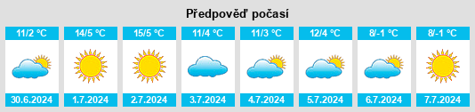 Výhled počasí pro místo Santo Tomás na Slunečno.cz
