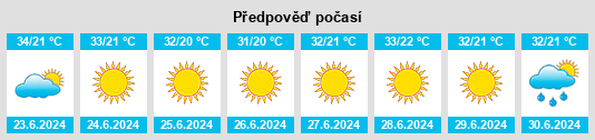 Výhled počasí pro místo Kastráki na Slunečno.cz