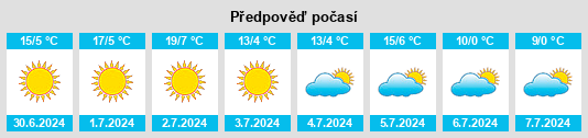 Výhled počasí pro místo Santa Eufemia na Slunečno.cz