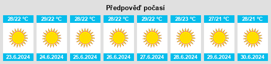 Výhled počasí pro místo Kastaniótissa na Slunečno.cz