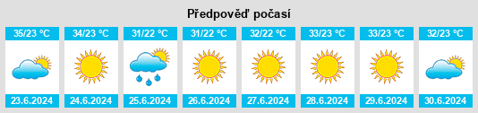 Výhled počasí pro místo Karpochóri na Slunečno.cz