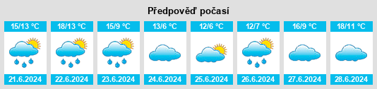 Výhled počasí pro místo San Jorge na Slunečno.cz