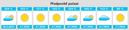 Výhled počasí pro místo San Genaro na Slunečno.cz