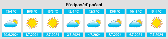 Výhled počasí pro místo Sancti Spíritu na Slunečno.cz