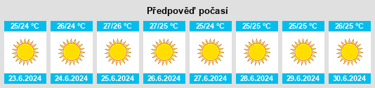 Výhled počasí pro místo Karpathos na Slunečno.cz