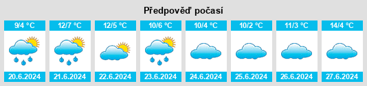 Výhled počasí pro místo San Ambrosio na Slunečno.cz