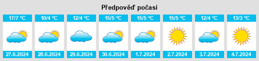 Výhled počasí pro místo Sampacho na Slunečno.cz