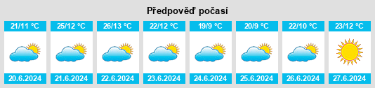 Výhled počasí pro místo Salta Province na Slunečno.cz
