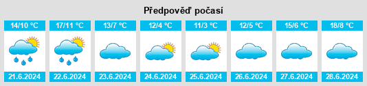 Výhled počasí pro místo Salsipuedes na Slunečno.cz