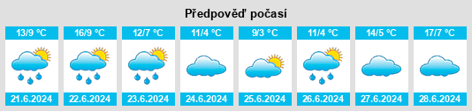 Výhled počasí pro místo Salsacate na Slunečno.cz