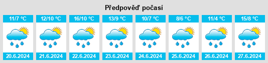 Výhled počasí pro místo Salliqueló na Slunečno.cz