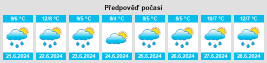 Výhled počasí pro místo Saldungaray na Slunečno.cz