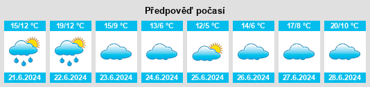 Výhled počasí pro místo Saldán na Slunečno.cz