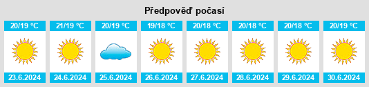 Výhled počasí pro místo Karyés na Slunečno.cz