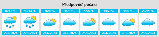 Výhled počasí pro místo Sacanta na Slunečno.cz