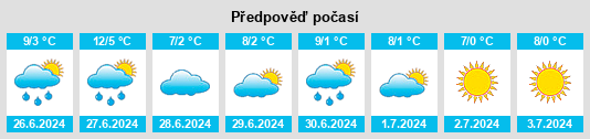Výhled počasí pro místo Saavedra na Slunečno.cz