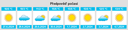 Výhled počasí pro místo Rosales na Slunečno.cz