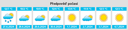 Výhled počasí pro místo Rolón na Slunečno.cz