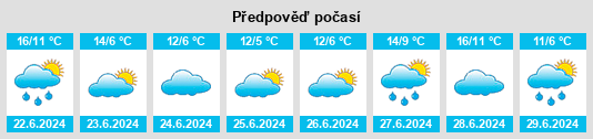 Výhled počasí pro místo Rojas na Slunečno.cz