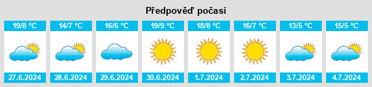 Výhled počasí pro místo Rivadavia na Slunečno.cz