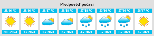 Výhled počasí pro místo Nomós Kardhítsas na Slunečno.cz