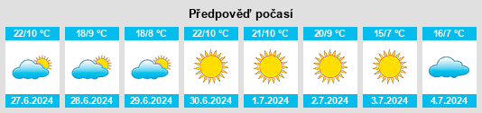 Výhled počasí pro místo Retamito na Slunečno.cz