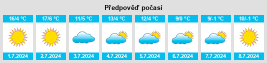 Výhled počasí pro místo Departamento de Realicó na Slunečno.cz