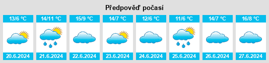 Výhled počasí pro místo Realicó na Slunečno.cz