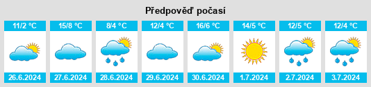 Výhled počasí pro místo Real del Padre na Slunečno.cz