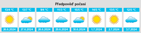 Výhled počasí pro místo Rancul na Slunečno.cz