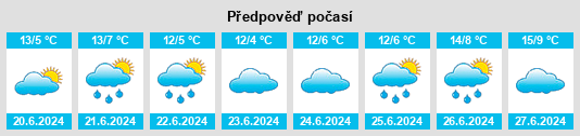 Výhled počasí pro místo Rama Caída na Slunečno.cz