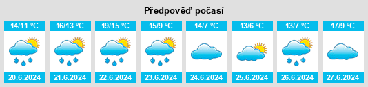 Výhled počasí pro místo Rafaela na Slunečno.cz