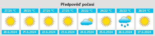 Výhled počasí pro místo Kardamás na Slunečno.cz
