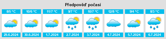Výhled počasí pro místo Punta Alta na Slunečno.cz