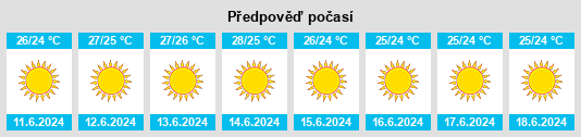 Výhled počasí pro místo Kardámaina na Slunečno.cz